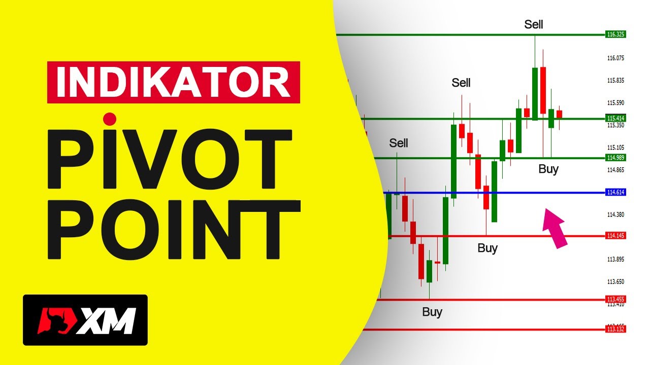 Cara memasang pivot point di mt4 - YouTube