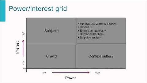 NGI101x - Actor analysis step 6