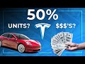 Elon Musk's 50% Tesla Growth Rate: 20M+ Vehicles or $2T Revenue?