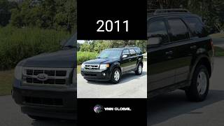Evolution Of Ford Escape (2001-2023) #shorts