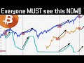 The Most Import Bitcoin Chart that NO ONE is talking about! Must Watch NOW!!