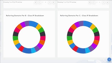 ✅The Most Powerful All-in-one SEO Tool Suite