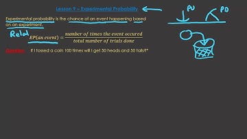 Year 7 Probability   Experimental Probability