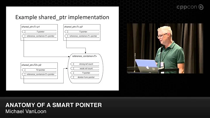 CppCon 2014: Lightning Talks - Michael VanLoon "An...
