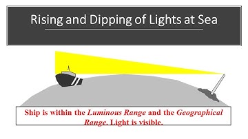 Rising and dipping of lights at sea - Chartwork and Coastal Navigation