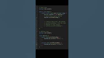 Understand Java Class Modifiers: Public, Private, Protected & Default