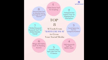 Top 8 Free AI Tools to Grow your Social Media🤫📈#secret #ai #shorts @Writecream