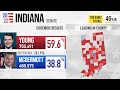 Todd Young v Tom McDermott I Indiana Senate Prediction