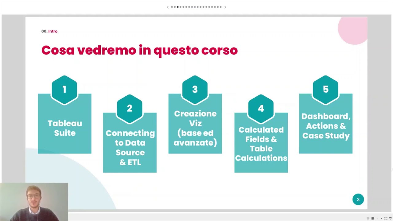 Data Visualization con Tableau | Intro - YouTube