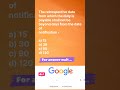 #134 Don't Miss These Tax MCQ Updates | GK #shorts @GSTInfoTamil