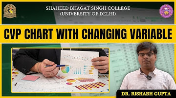 CVP Chart with changing variables | Dr. Rishabh Gupta (Asst. Prof) #BCH #BCP #managementaccounting