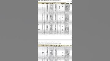 KCET VERIFICATION SLIP & SECRET KEYೇಗಿರುತ್ತದೆ ನೋಡಿ | TODAYS VERIFICATION OFDOCUMENTS UPDATE