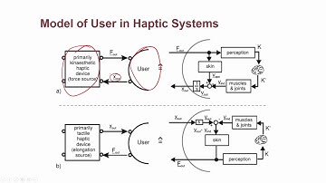 Lecture 71 Haptic Devices and Interfaces - Kinesthetic Devices