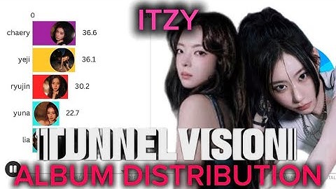 ITZY TUNNEL VISION ALBUM DISTRIBUTION (FOCUS - 8- bit heart)