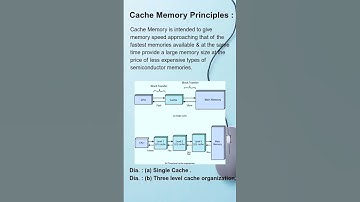 Cache Memory Principles in Computer Organization and Architecture.