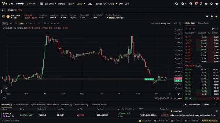 Yin Yang of the Market - Bitcoin (BTC) Live Trading
