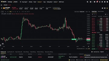 Yin Yang of the Market - Bitcoin (BTC) Live Trading