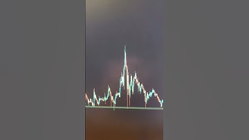 CARDANO Price Prediction 1D Update | ADA Forcast  | SHOULD I BUY ADA