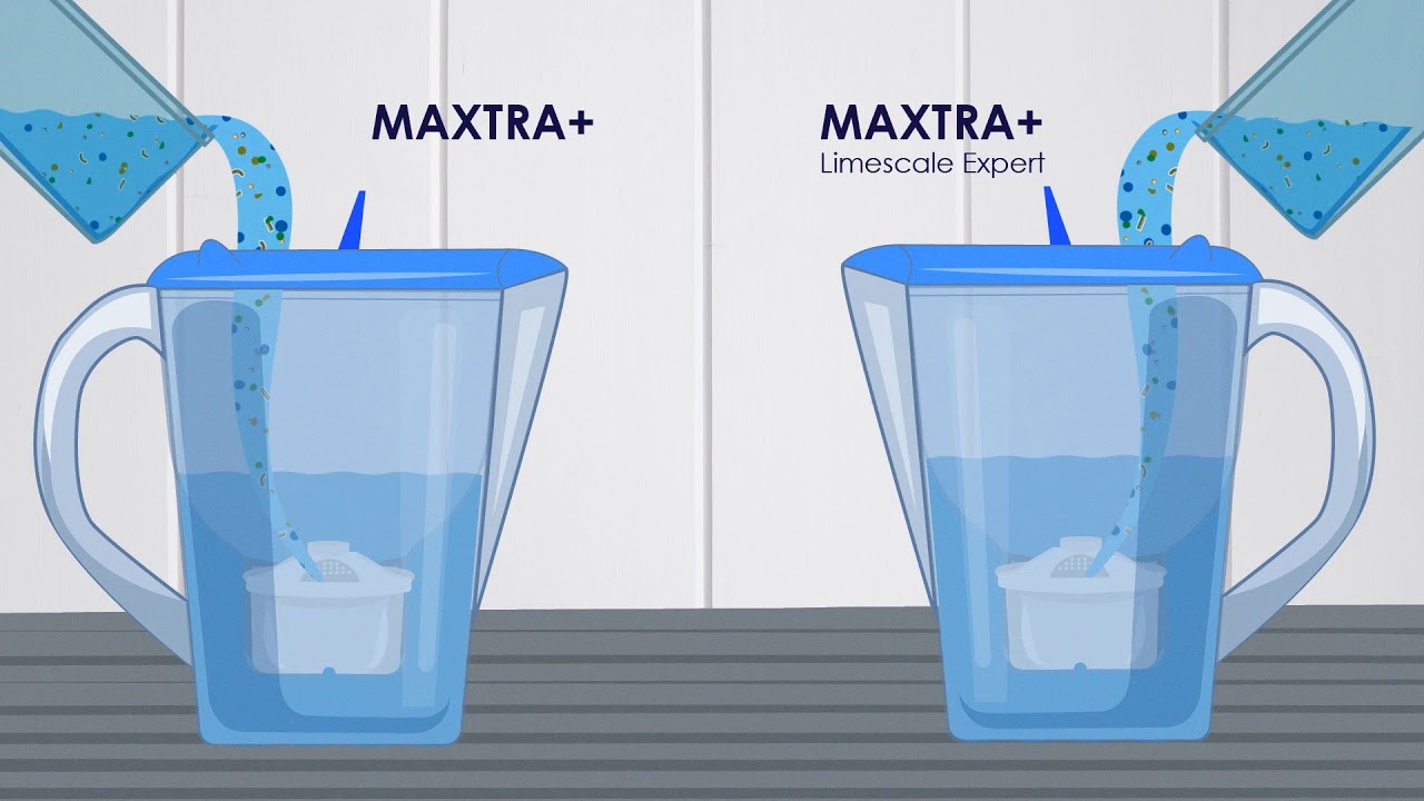 How the Brita Filter Indicator Works: Explained in Plain English – Water  Treatment