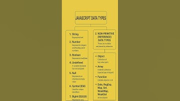 Javascript Data types in 30 Seconds