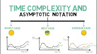 Time Complexity of Algorithms and Asymptotic Notations [Animated Big Oh, Theta and Omega Notation]#1