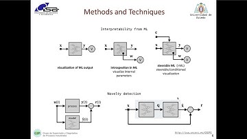 Visual Analytics Tools for the Study of Complex Problems en Engineering  and Biomedicine