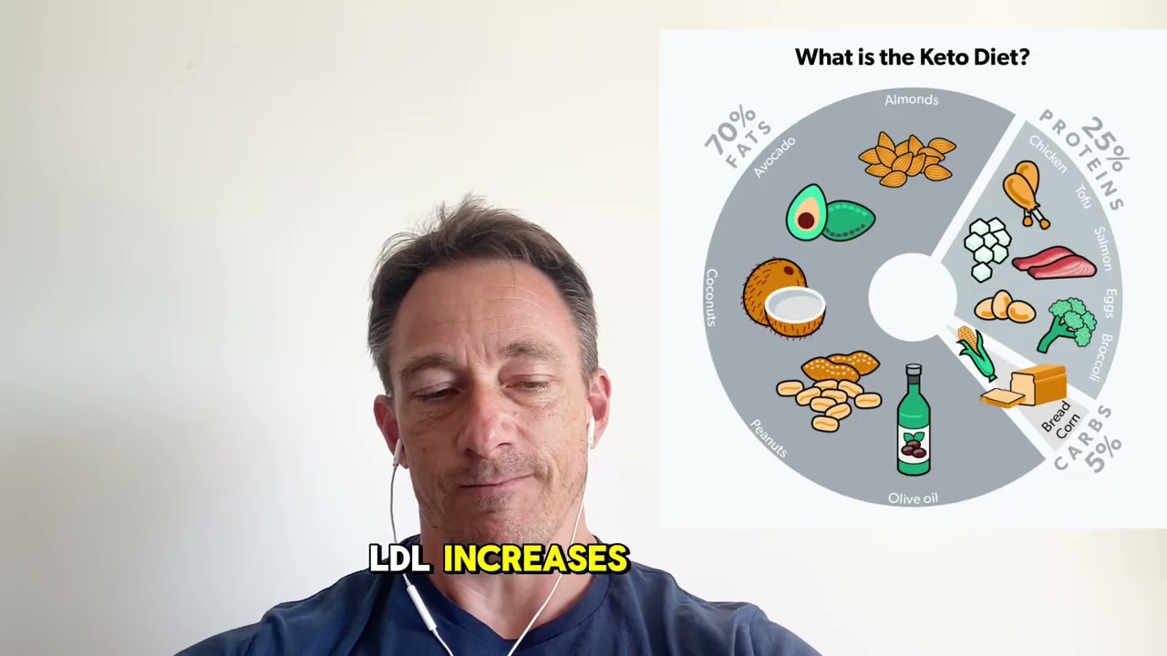 Benefits and Risks of a Keto Diet