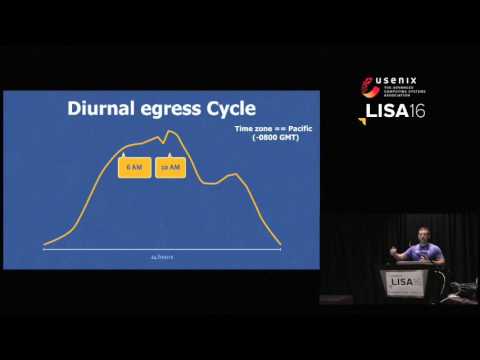 Building a Billion User Load Balancer    Patrick Shuff    USENIX LISA    December 2016