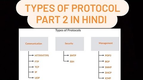 Types of protocol part 2 in computer networking in hindi 