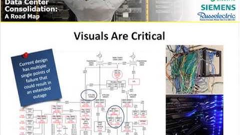 Data Center Consolidation: A Roadmap