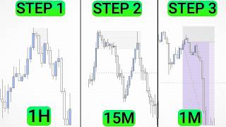 90% Traders Use Timeframes WRONG (Fix This Now)