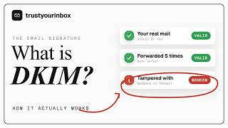 How DKIM Works - The Email Signature That Catches Tampering