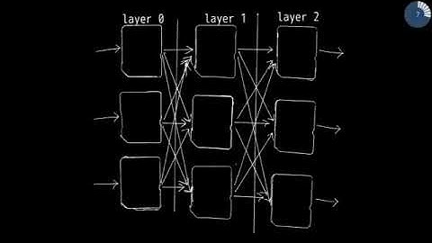 Mix Network Topologies