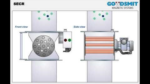 Goudsmit SECR Rotating Cleanflow magnet manual cleaning - working principle