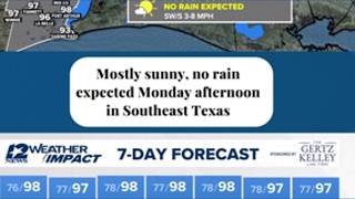 Mostly sunny no rain expected Monday afternoon in Southeast Texas