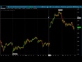 LIVE Forex Trading - LONDON, Tue, April, 28th - YouTube
