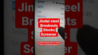 Breakouts Stocks Screener  Momentum Stocks y  Intraday Trading Stock Screener  Jindal Steel news