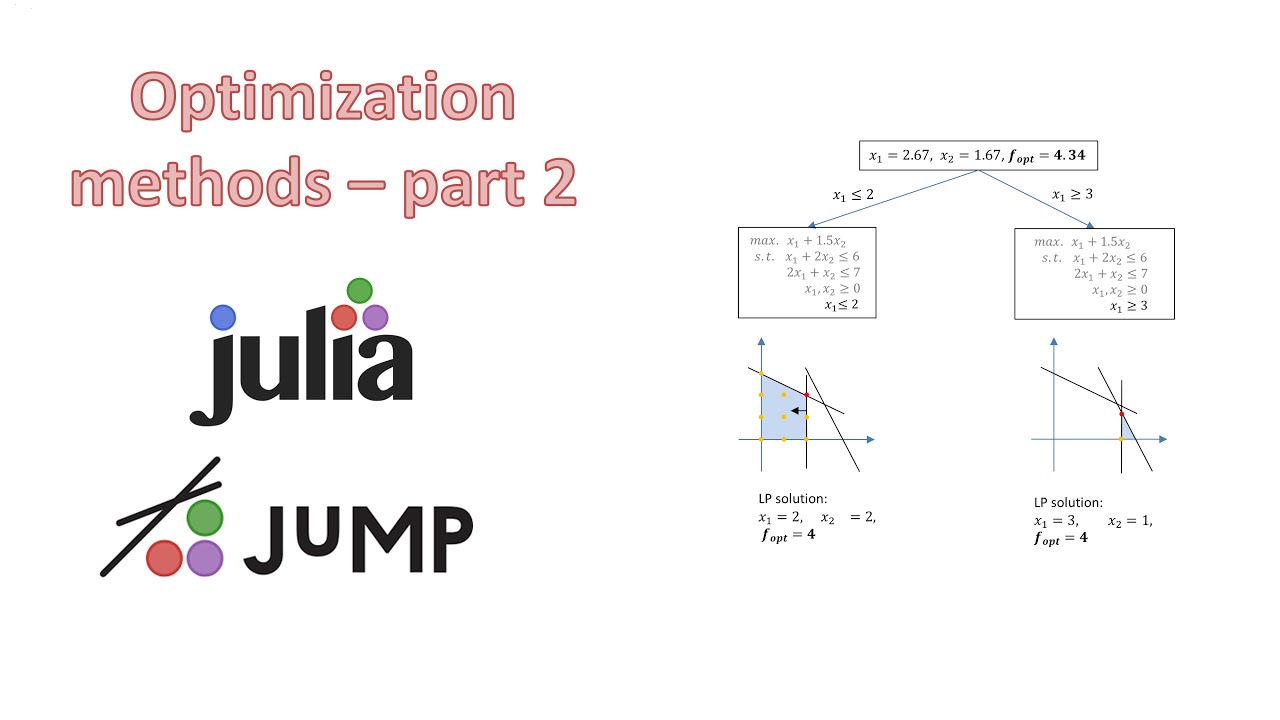 Optimization methods - part 2 - YouTube
