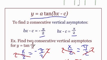 Pre-Calculus 4.6: Graphs of Other Trigonometric Functions part 1