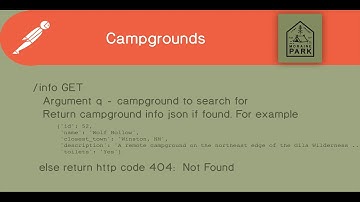 Testing APIs with Postman