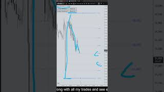 DOW Jones US30 Forecast and Technical Analysis for June 19, 2026
