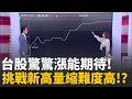 台積電股市表現