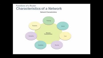 NET 126 Chapter 4 Routing Concepts   Intro and Initial Config of a Router