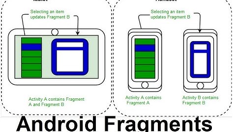 android fragments, add, remove  and replace fragment using FragmentManger & FragmentTransaction