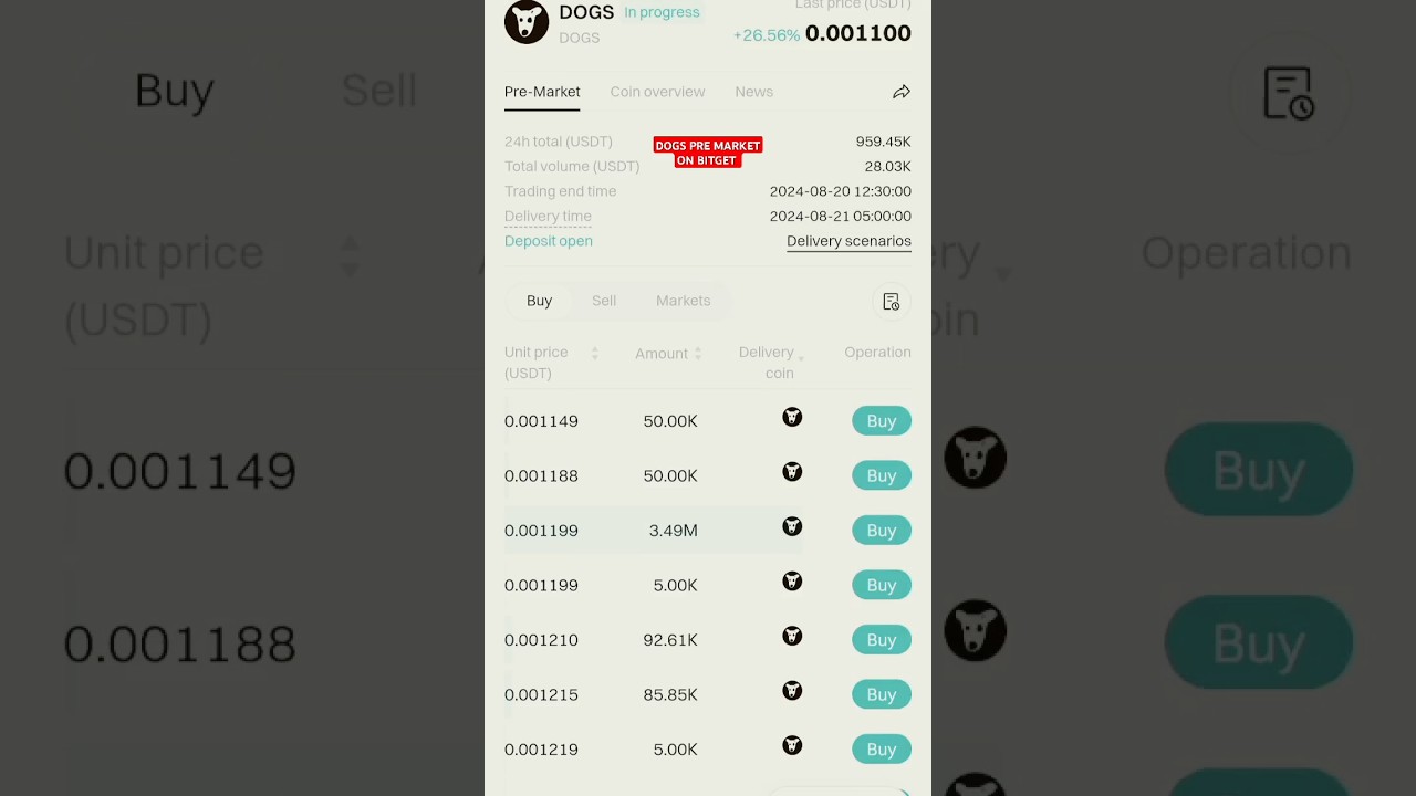 DOG'S  premarket price on BITGET 