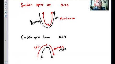 2.2 Characteristics of Quadratic Functions