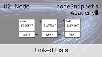 Linked Lists in Java 02. The Node Class