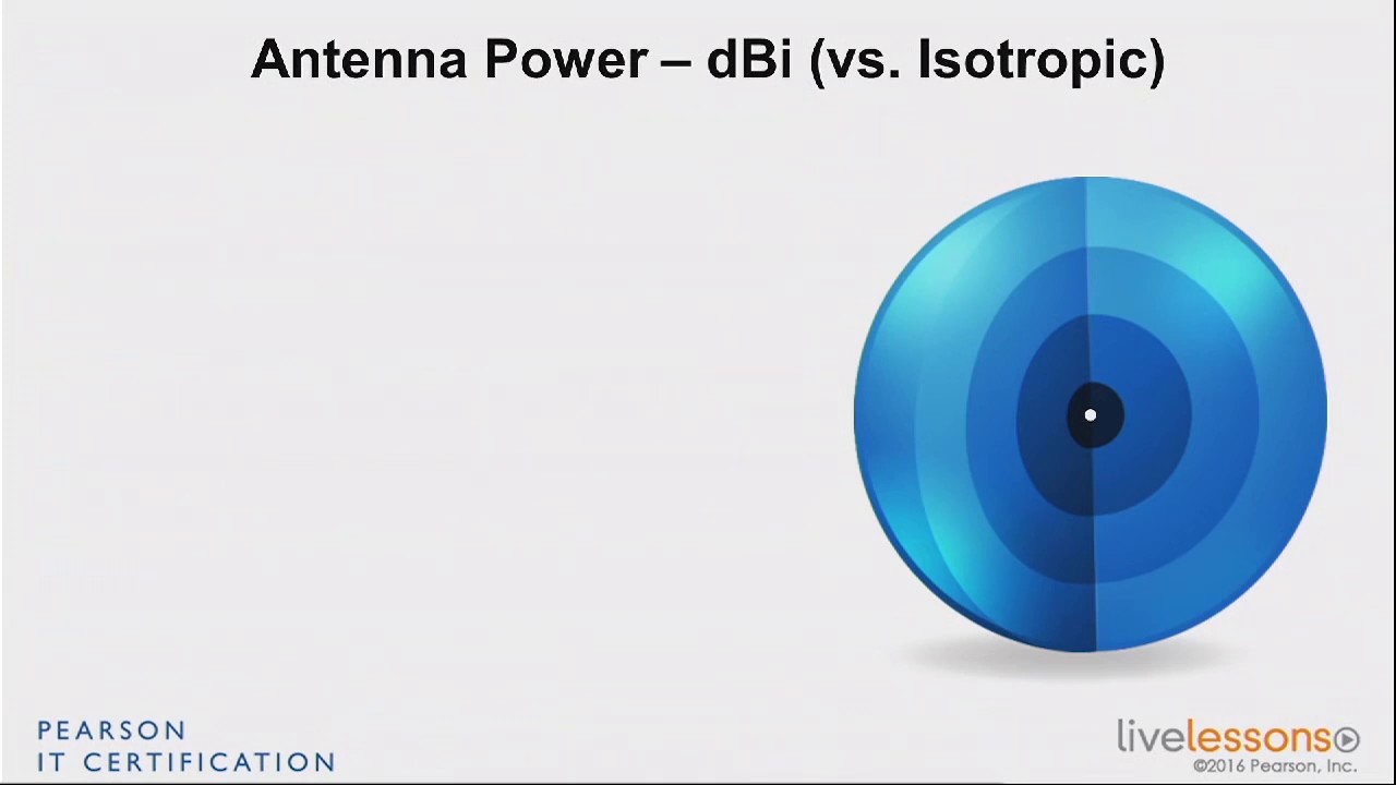 2 2 Comparing Antenna Power in Terms of dBi and dBd CCNA Wireless 200
