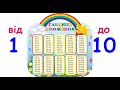 Музична табличка множення від 1 до 10. Таблица умножения в песнях. Music multiplication table