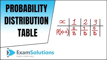 Constructing a Probability Distribution Table : ExamSolutions